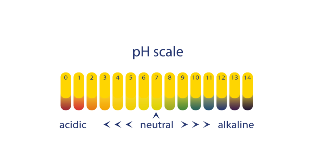 pH scale